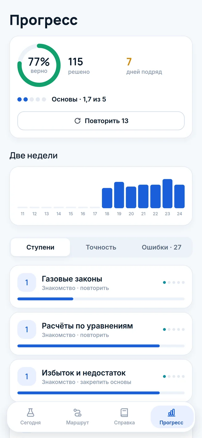 Экран прогресса: доля верных, дни подряд и график за две недели
